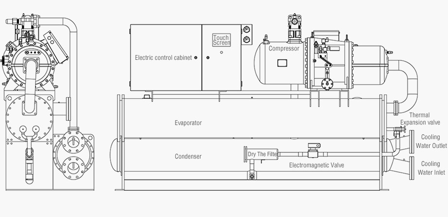 Water-cooled screw chiller, freezer, Air cooled box chiller, Shanghai SUNNY-HVAC Refrigeration Equipment Co., Ltd.